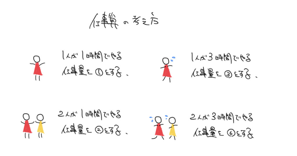 中学受験対策２ １８ それぞれの仕事量から 仕事を終えるまでの日数を求めるには さんすうがく パート 2