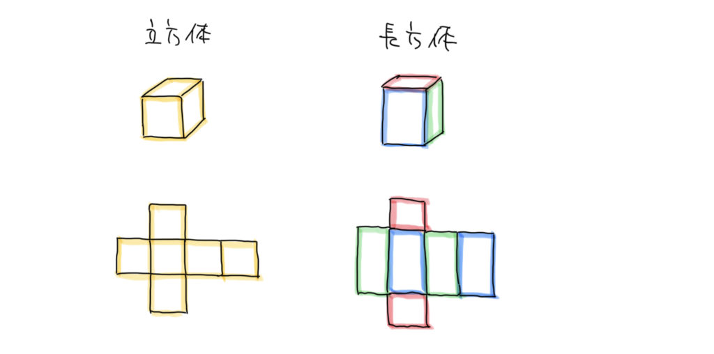 ５ ３ 対角線から立方体の体積 表面積を求めるには さんすうがく パート 2